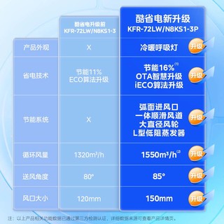 美的（Midea）空调 新能效 酷省电 空调套装 两室一厅 温馨二居套餐（大1匹+1.5匹+3匹）