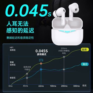 EDIFIER 漫步者 HECATE蓝牙耳机真无线入耳耳机电竞游戏耳机音乐降噪低延迟