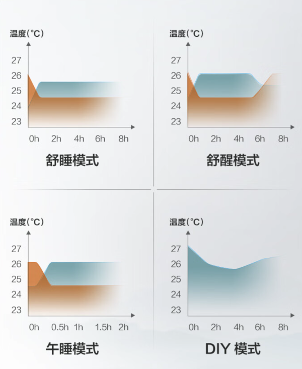 格力云锦三代空调 变频冷暖如此省电