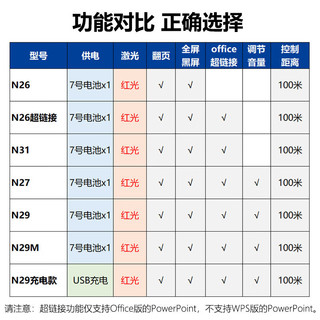 诺为  N29M激光笔翻页笔ppt遥控器教师用投影仪智能多媒体功能电脑讲课幻灯片教学演示电子教鞭