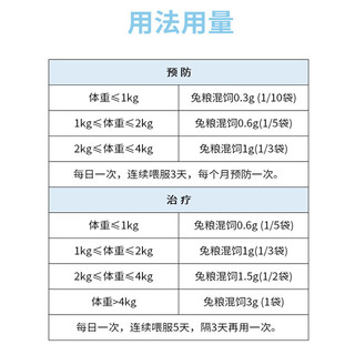 新宠之康 兔虫清 兔子驱虫 宠物兔体内驱虫粉剂 驱杀兔子体内球虫