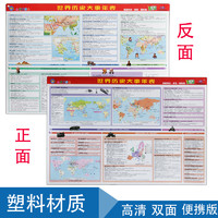 新版现货 世界历史大事年表 金博优图典 桌面阅读桌垫鼠标垫世界地图 桌垫 初高中一二三学生学习工具书