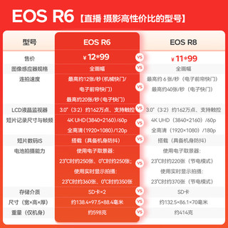 佳能（Canon）佳能r8 微单相机全画幅专微 4K视频EOSR8专业微单 EOS R8 24-50镜头套机 套餐三【升级128G高速卡+摄影级三脚架】