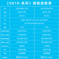 88VIP：KIOXIA 铠侠 SD10 1t 2t固态硬盘pcie4.0 m.2 nvme笔记本台式机SSD