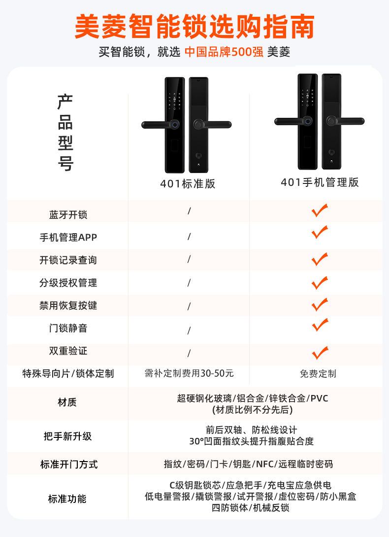 指纹锁智能电子门锁 NFC木门锁 ML-B401