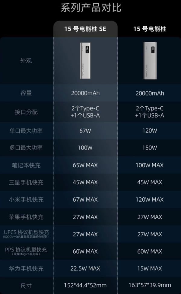 CukTech 酷态科 PB200 15号电能柱SE 20000mAh 100W