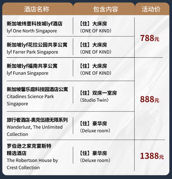 蹲到个坡国好价不容易，价格接近史低！雅诗阁集团 新加坡6店1晚通兑套餐（可选含早/无早）