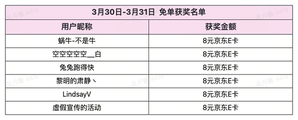 公布中奖名单：每日晚8 限时免单