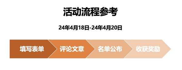 早买早香！强烈推荐这款全光谱落地护眼灯，颜值高功能全、极具质价比！