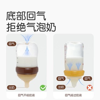 thyseed 世喜 玻璃奶瓶礼盒（160ml+240ml+奶嘴2枚）