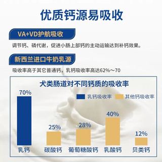 麦富迪 狗狗钙片 成犬幼犬老年犬通用健骨补钙 200片