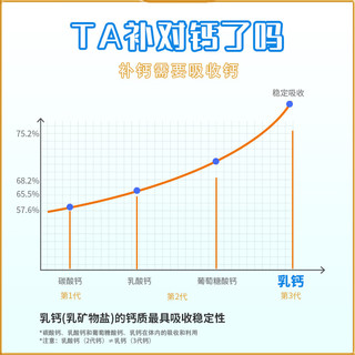 ZAMERAO雪纳瑞羊乳钙片健骨补钙立耳狗狗高吸收有机钙成幼犬强壮骨骼生长发育钙粉老年犬孕犬营养 2瓶【雪纳瑞】乳钙400片/200g