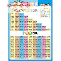 富力新小学汉语拼音声母表韵母表 小一年级下汉语拼音音序字母表版 乘除法口诀表 中号(宽50×高70厘米)