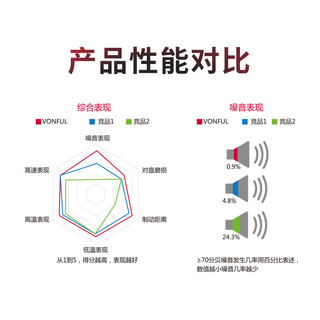 万孚陶瓷配方汽车刹车片前片后片整车套装适用于90%车型