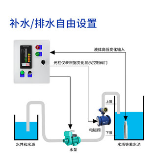 泰工华控 投入式液位变送器传感器液位计探头消防水箱水池控制器显示 【2米量程】探头+5米引线