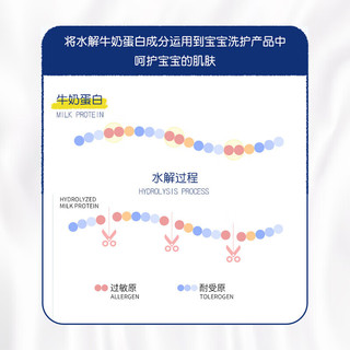 sanosan 哈罗闪 婴儿儿童护理面霜滋润补水宝宝护肤手霜100ml*2