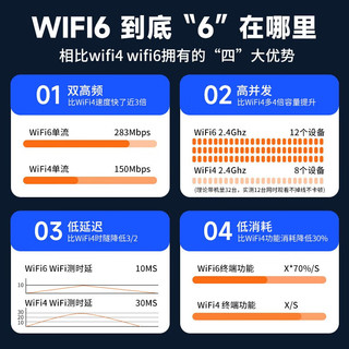 Yeber 椰贝 移动随身无线wifi6无限流量5ghz便捷式WIFI免插卡车载wifi