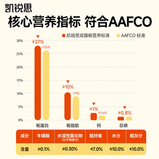 KERES 凯锐思 冻干四拼鲜肉猫粮成猫增肥发腮长肉易消化猫粮