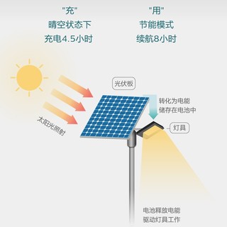 飞利浦LED太阳能投光灯路灯充电户外灯庭院灯超亮投光防水路灯 30w白光5700K-约照射30㎡