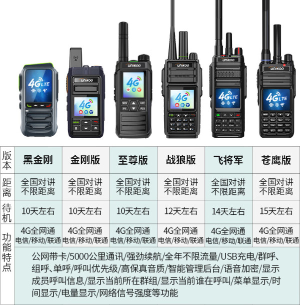 unikoo 对讲机全国通4g公网对讲机5000公里不限距离 医院酒店办公户外