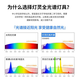 灯灵全光谱过道灯米家语音智能吸顶长条灯卧室极简阳台走廊玄关灯具饰 50*16cm单色白光40W