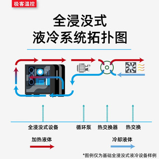 冷酷狮1号 单相电子浸没液 1升装