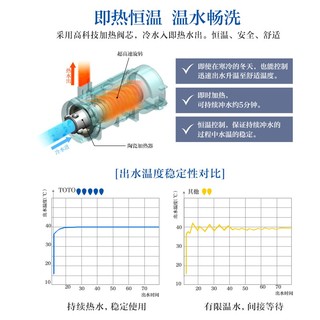 TOTO智能马桶极漩节水马桶智能坐便器即热全功能CW830即热系列(02) CW830+TC3F460【除菌款】 305坑距