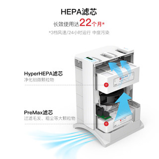 IQAir空气净化器家用卧室除菌除颗粒物吸附毛发净化机 HP 100 白色