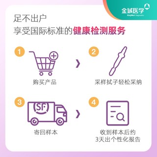 【医艾康】金域hpv自测卡试纸检测自检查筛查宫颈分型居家自检迪安华大男女 【迪安】HPV PLUS检测（23分型检+三连检】 全国通用