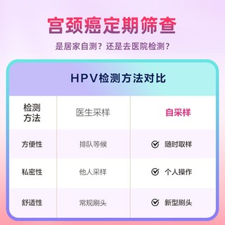 【医艾康】金域hpv自测卡试纸检测自检查筛查宫颈分型居家自检迪安华大男女 【迪安】女士HPV23分型检测 全国通用