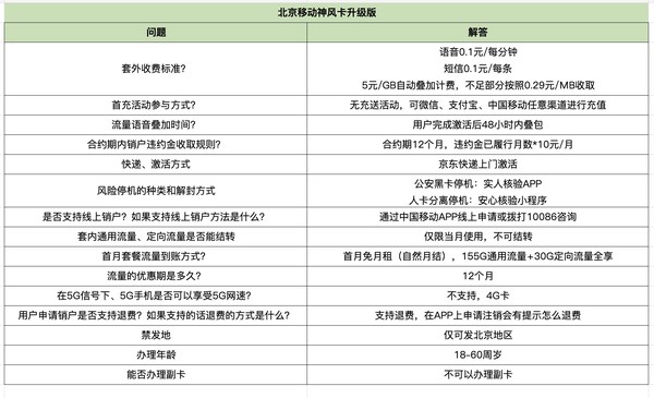China Mobile 中國移動 神風卡 首年29元月租（185G全國流量+0.1元/分鐘通話+3個親情號+僅發北京）激活贈20元紅包