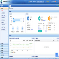 SANGFOR 深信服科技 AC-1000-B1100-YP上网行为管理