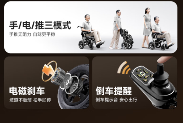 五一推薦的最大理由是1S折疊，方便出行，魚躍電動輪椅鋰電池版D130FL