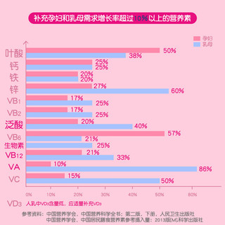 SCRIANEN 斯利安 叶酸多维片孕妇备孕多种维生素矿物质片60片2盒装