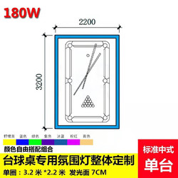 LETGONE WOLFS 猎钢狼 台球厅氛围灯 台球厅健身房氛围灯桌球吊灯台球室俱乐部无缝拼接 单排单桌用单圈设计3.2*2.2m