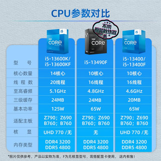 技嘉i5 12490F/12600KF/13490F/13600KF+B760主板CPU套装 B760M GAMING DDR4魔鹰M板 12490F (6核12线程)无核显无散热器