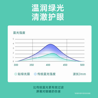 毕亚兹 适用2023/22款苹果iPad十代 10.9英寸平板保护贴膜 抗蓝光耐磨防刮全面屏不断触钢化膜 PM189绿光