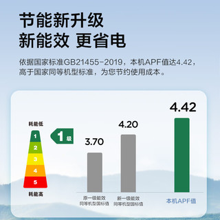 美的（Midea）空调套装 新一级能效 大三室一厅（1.5匹风尊科技版一级挂机*3+3匹智行柜机一级）一套购齐 3匹 一级能效 【大三室一厅】