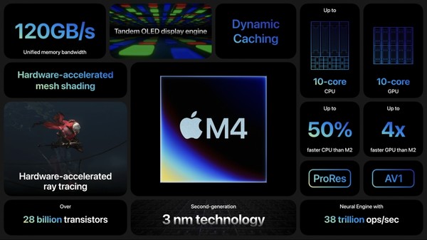 蘋果發布會，全新M4芯片、iPad Pro/Air 2024款，Pro更薄，Air更大~