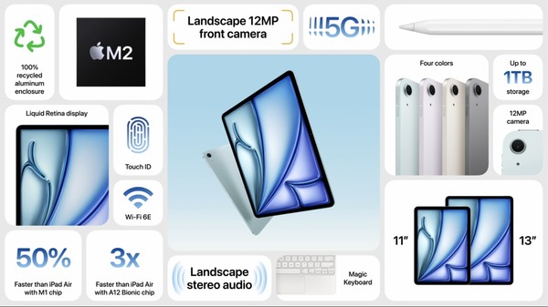 蘋果發布會，全新M4芯片、iPad Pro/Air 2024款，Pro更薄，Air更大~