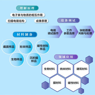 场发射扫描电镜的理论与实践