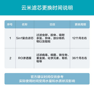 云米（VIOMI）净水器滤芯 小海豚小蓝调小白龙400G/600G/800G滤芯 外观 按实际型号下单 云米净水器滤芯系列 泉先净水器800G复合滤芯【小白龙复合滤芯】单条 云米净水器滤芯