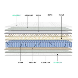 喜临门弹簧床垫【线下同款】 抗病毒床垫 1800*2000