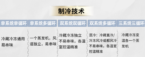 2024年了冰箱升级焕新都看啥？