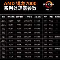 AMD 銳龍 R5 5600/5600G/5700X3D/7500F/7800X3D/7900X處理器