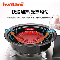 Iwatani 巖谷 ZK-10燒烤盤韓式烤肉烤盤家用戶外便攜燒烤爐卡式爐專用配件