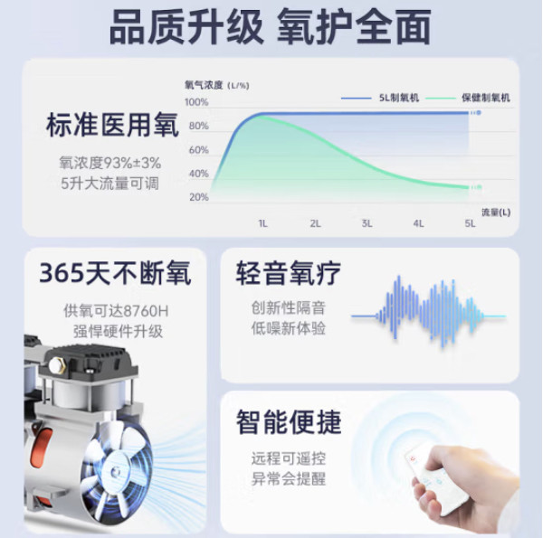 wellday维德zy5gw医用制氧机5l