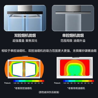 老板（Robam）油烟机灶具套装 领航家欧式25立方变频大吸力抽油烟机免拆洗挥手智能65X3S+57B0X