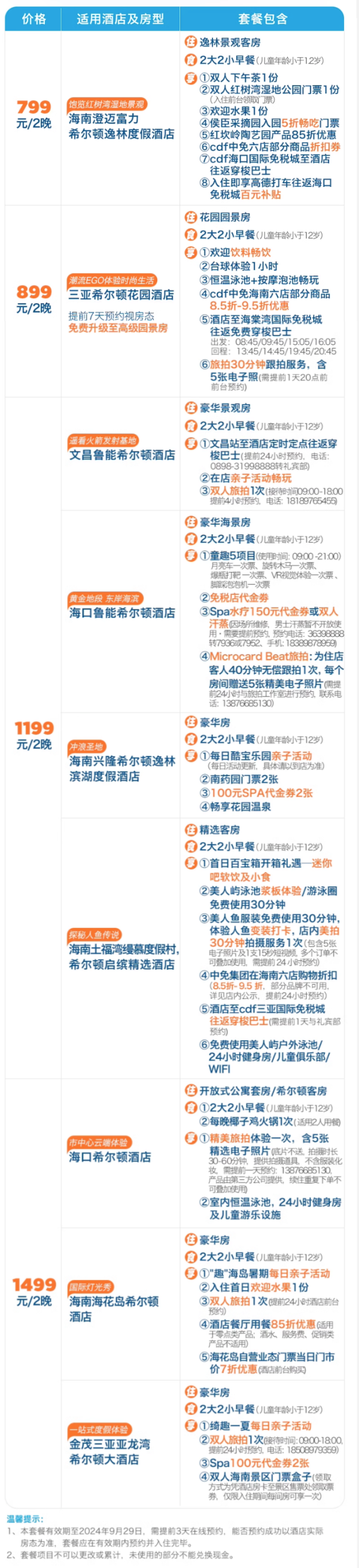 销量2000w的王牌通兑部分全程不加价海南区9家希尔顿酒店2晚可拆分通