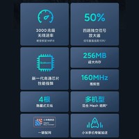 88VIP：Xiaomi 小米 路由器AX3000千兆端口wifi6放大器圆筒型穿墙王5G竖型大户型